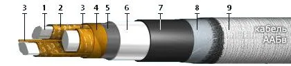 Кабель ААБВ 3х25