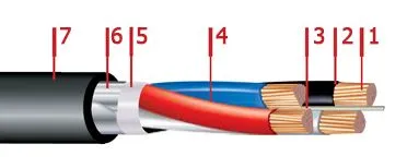 Кабель ВБбШвнг 3х70+1х35