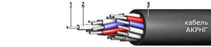 Кабель АКРНГ 10х4