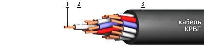 Кабель КРВГ
