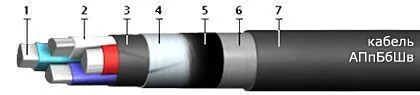 Кабель АПпБбШв 4х70